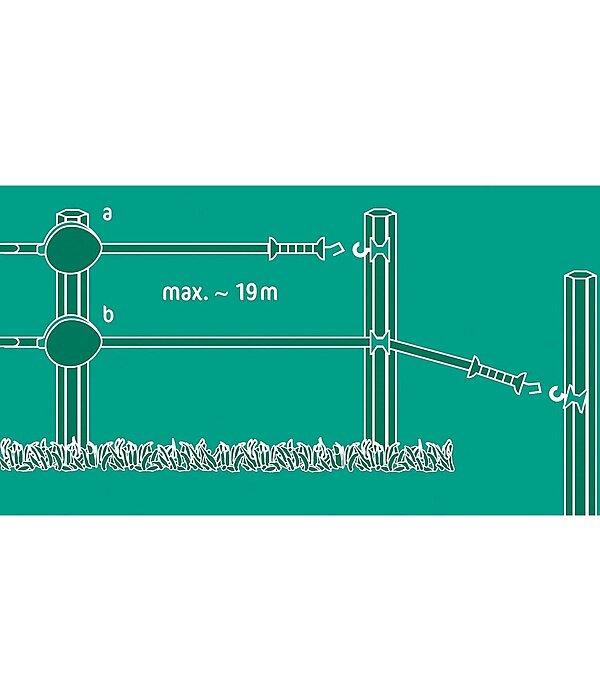 Flexigate Abtrennung